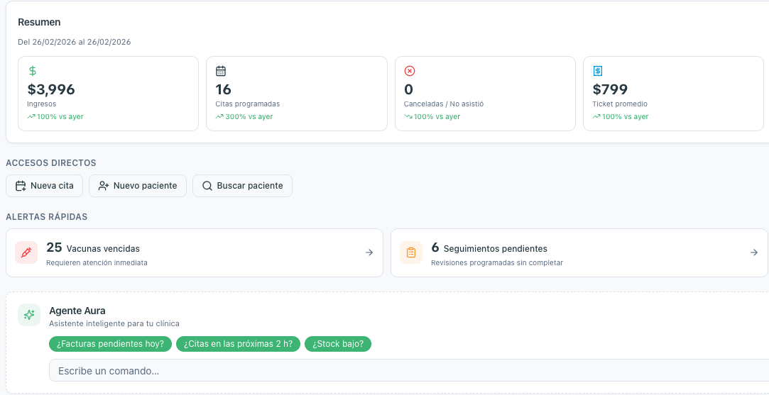Panel de gestión Aura para clínicas veterinarias
